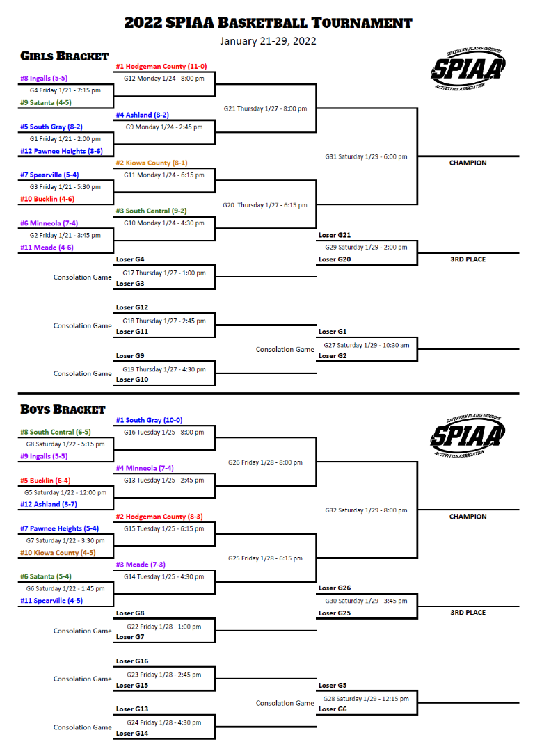 USD 227 2022 SPIAA BASKETBALL TOURNAMENT BRACKETS